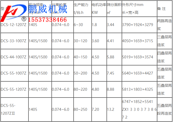 高頻疊層振動篩