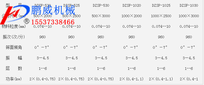 DZSF係列午夜成人在线视频參數
