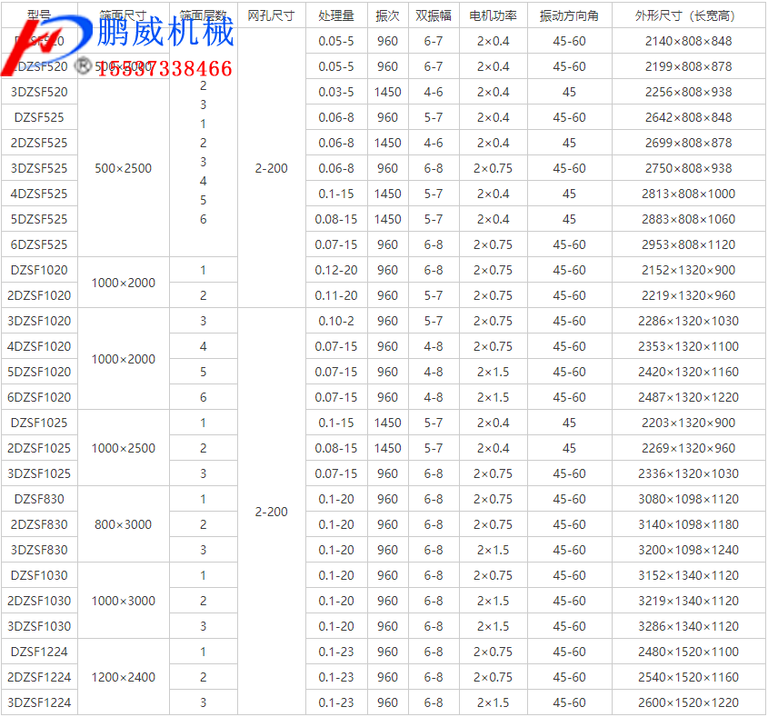 沙石午夜成人在线视频介紹