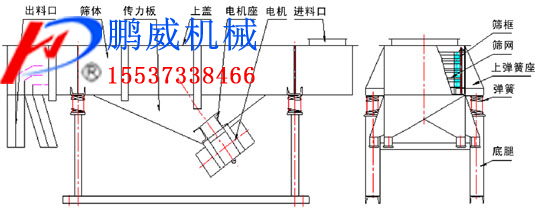 DZSF係列午夜成人在线视频參數